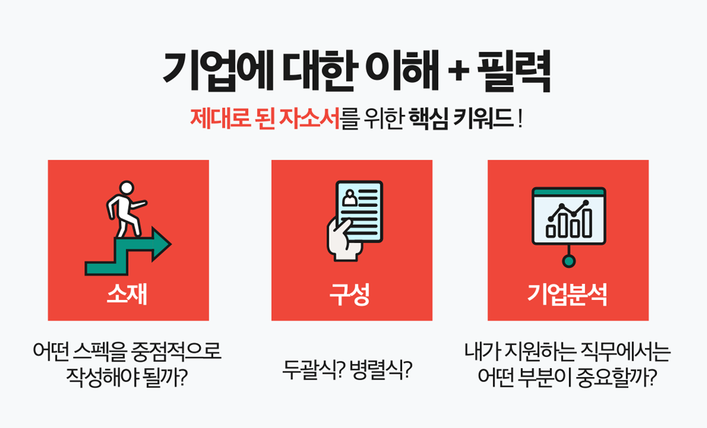 자소서 작성 현장 이미지